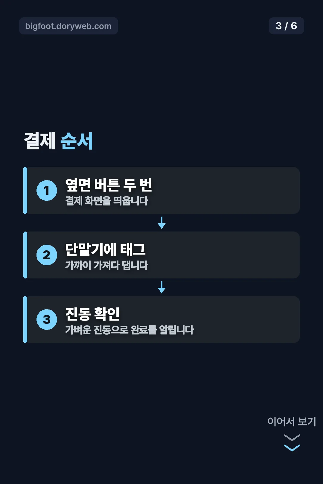 결제 순서
