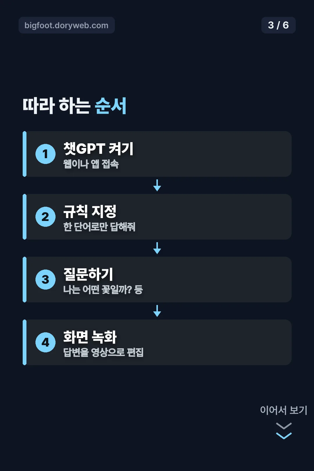 따라 하는 순서