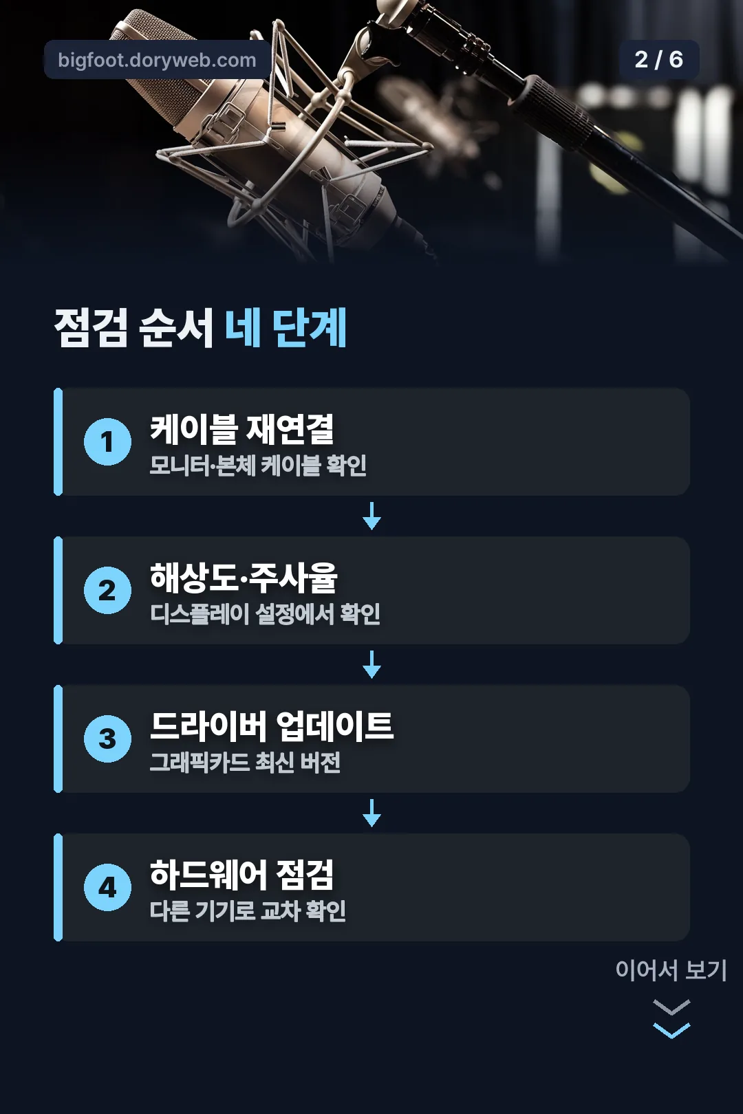 점검 순서 네 단계