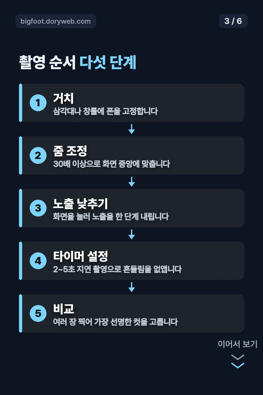 촬영 순서 다섯 단계