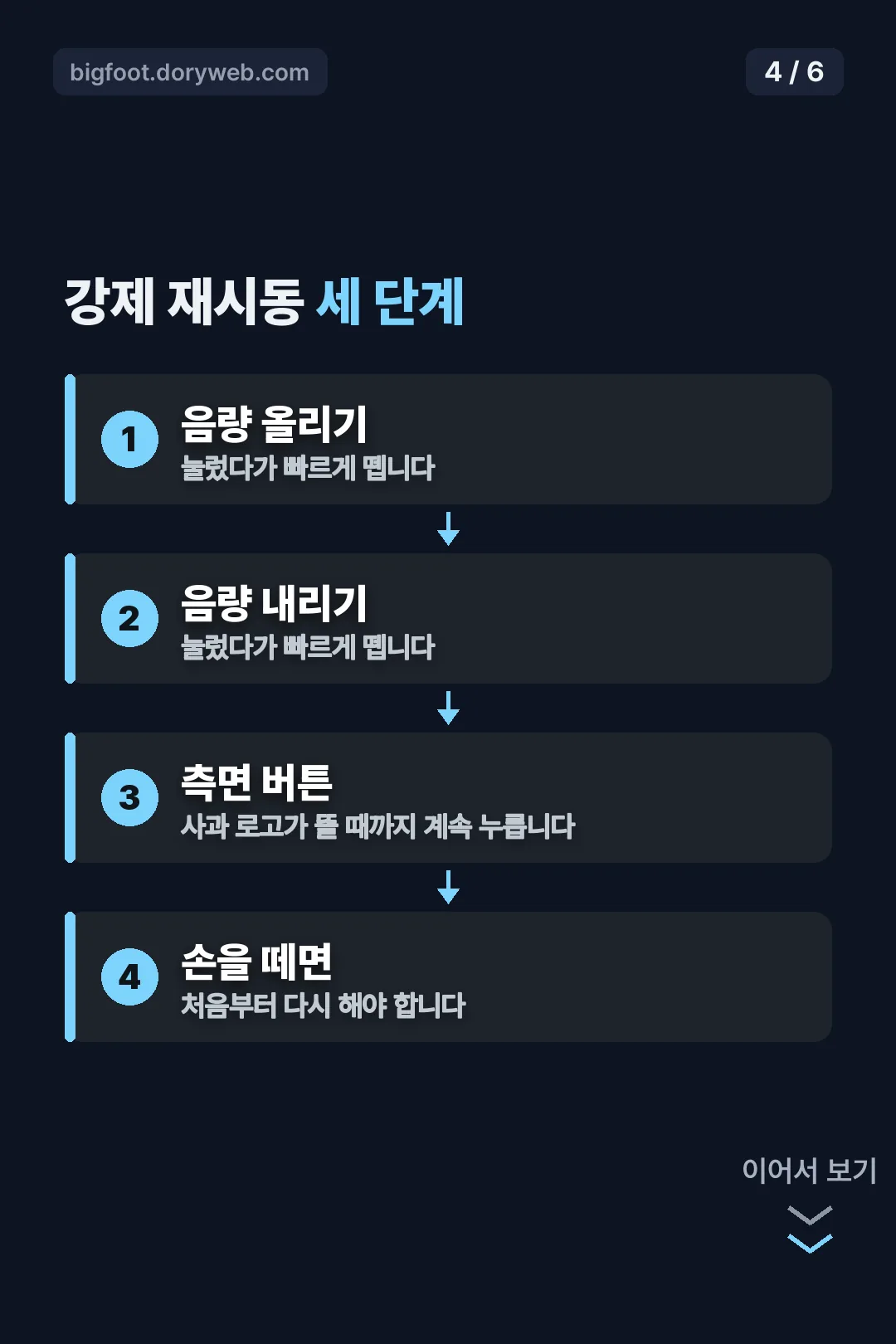강제 재시동 세 단계