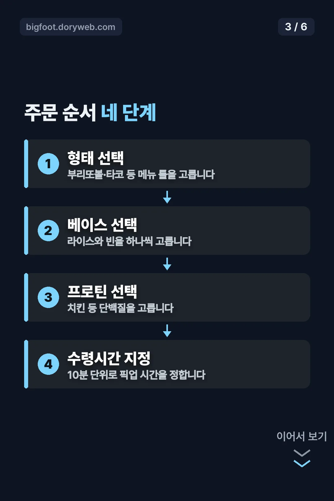 주문 순서 플로우