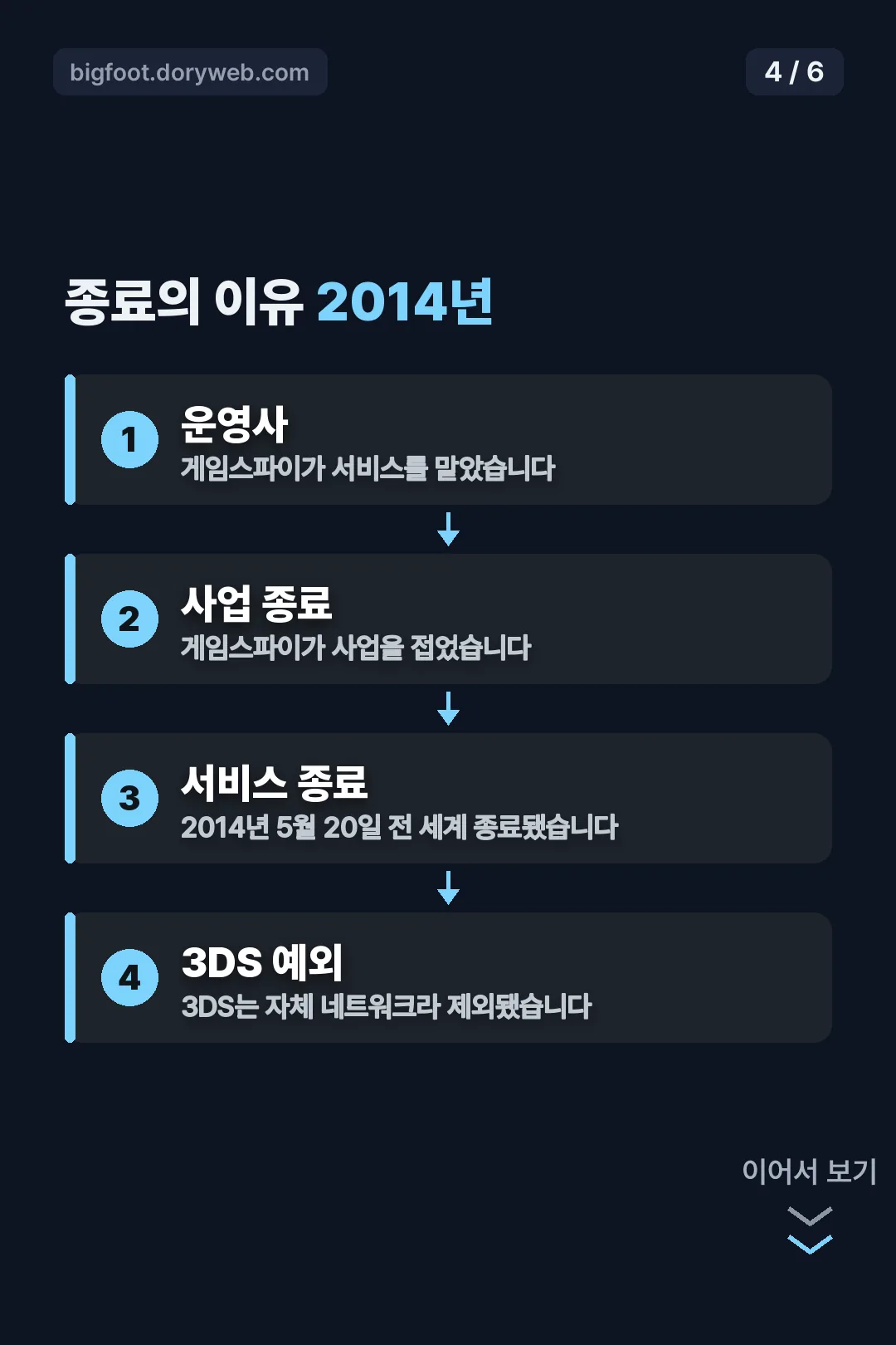 종료의 이유