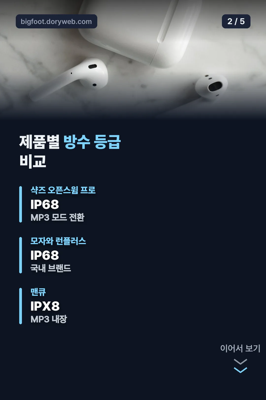제품별 방수 등급 비교