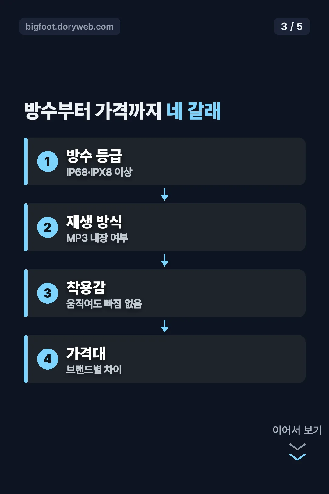 방수부터 가격까지 네 갈래